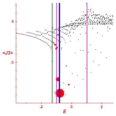 Peres lattice <J3>